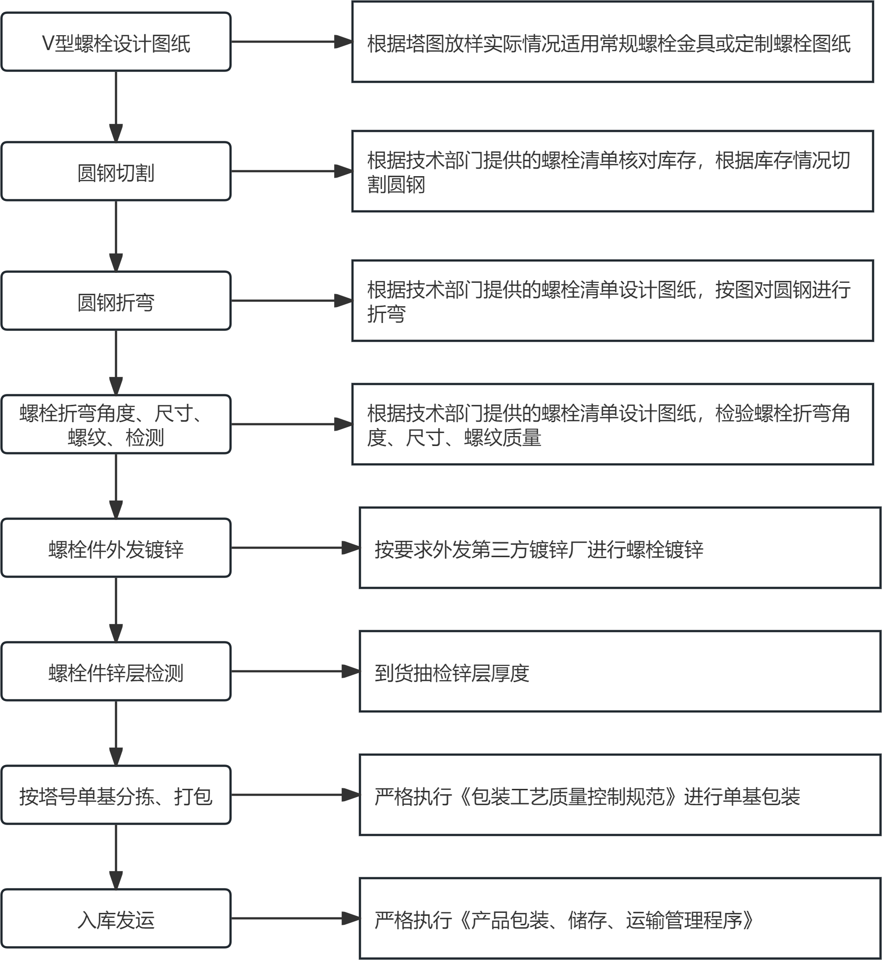 V型螺栓详情图
